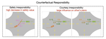 Interpretable Trajectory Prediction for Autonomous Vehicles via Counterfactual Responsibility