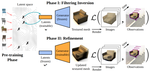Partial-View Object View Synthesis via Filtered Inversion