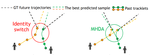 MTP: Multi-Hypothesis Tracking and Prediction for Reduced Error Propagation