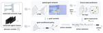 BITS: Bi-level Imitation for Traffic Simulation