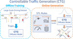 Guided Conditional Diffusion for Controllable Traffic Simulation